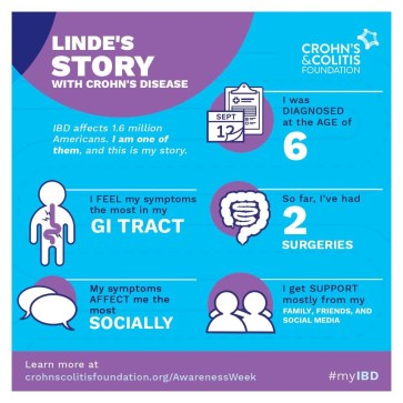 Linde's story
